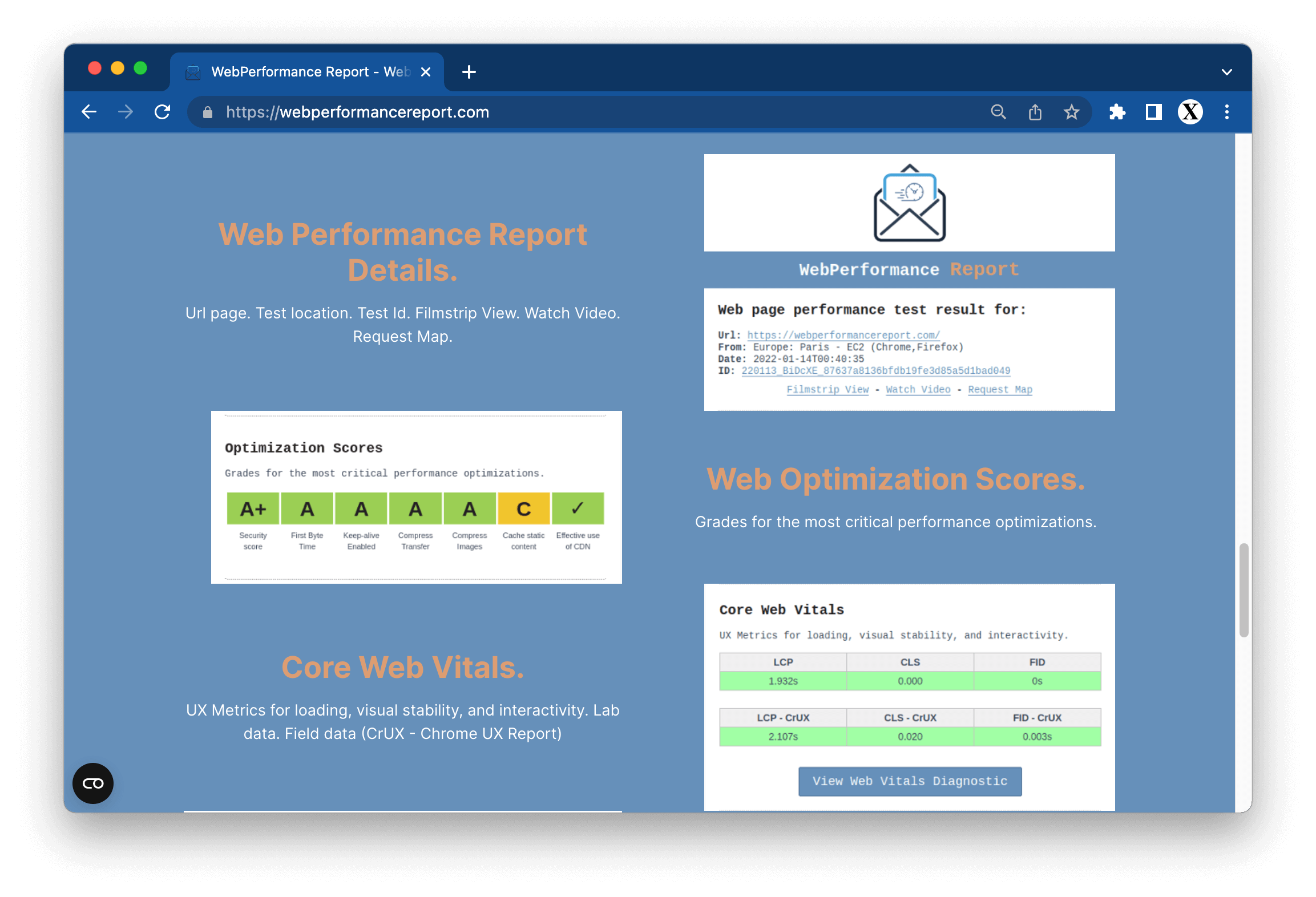WebPerformance Report - Web performance report every week in your inbox