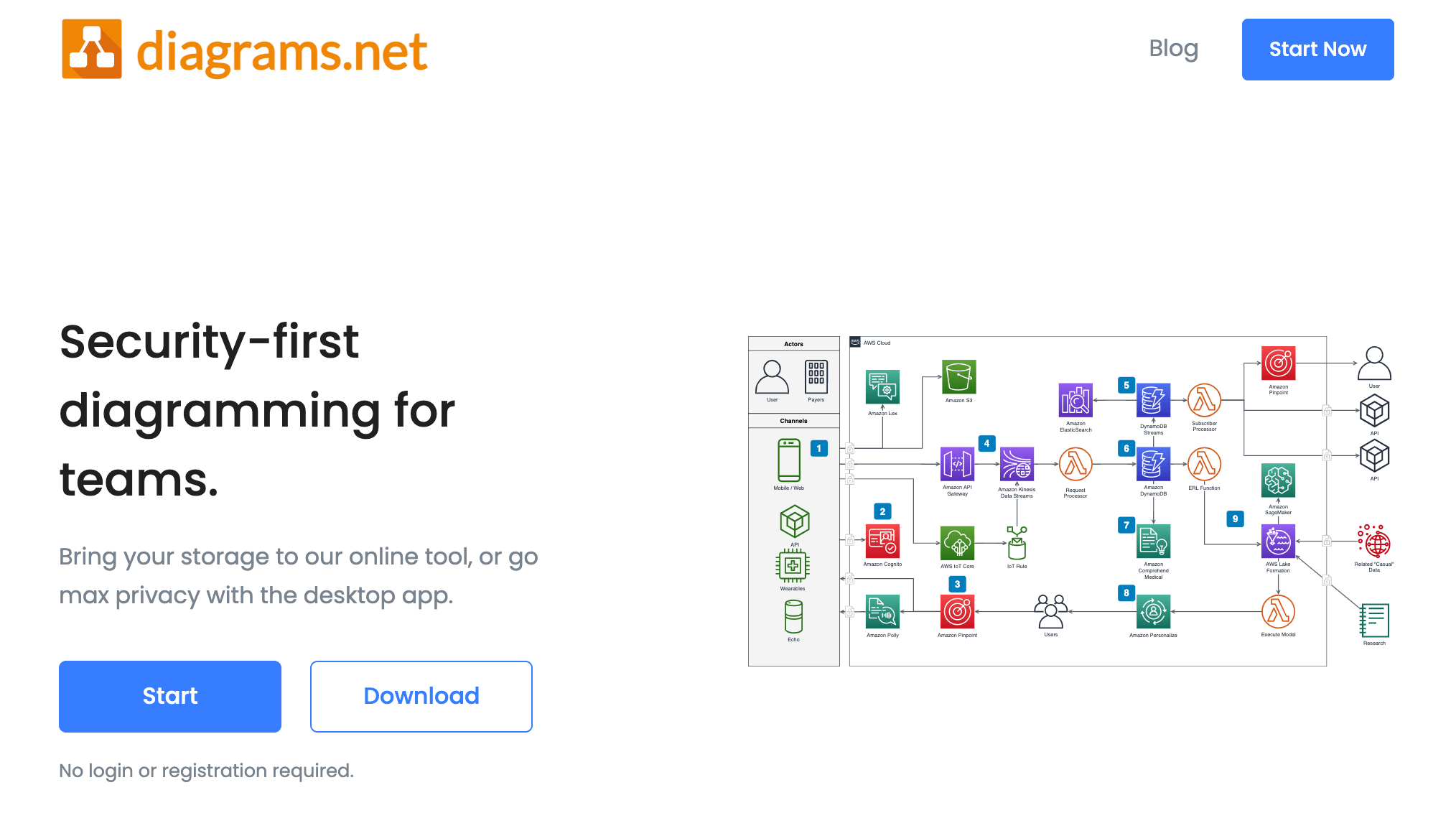 diagrams.net - Diagram Software and Flowchart Maker